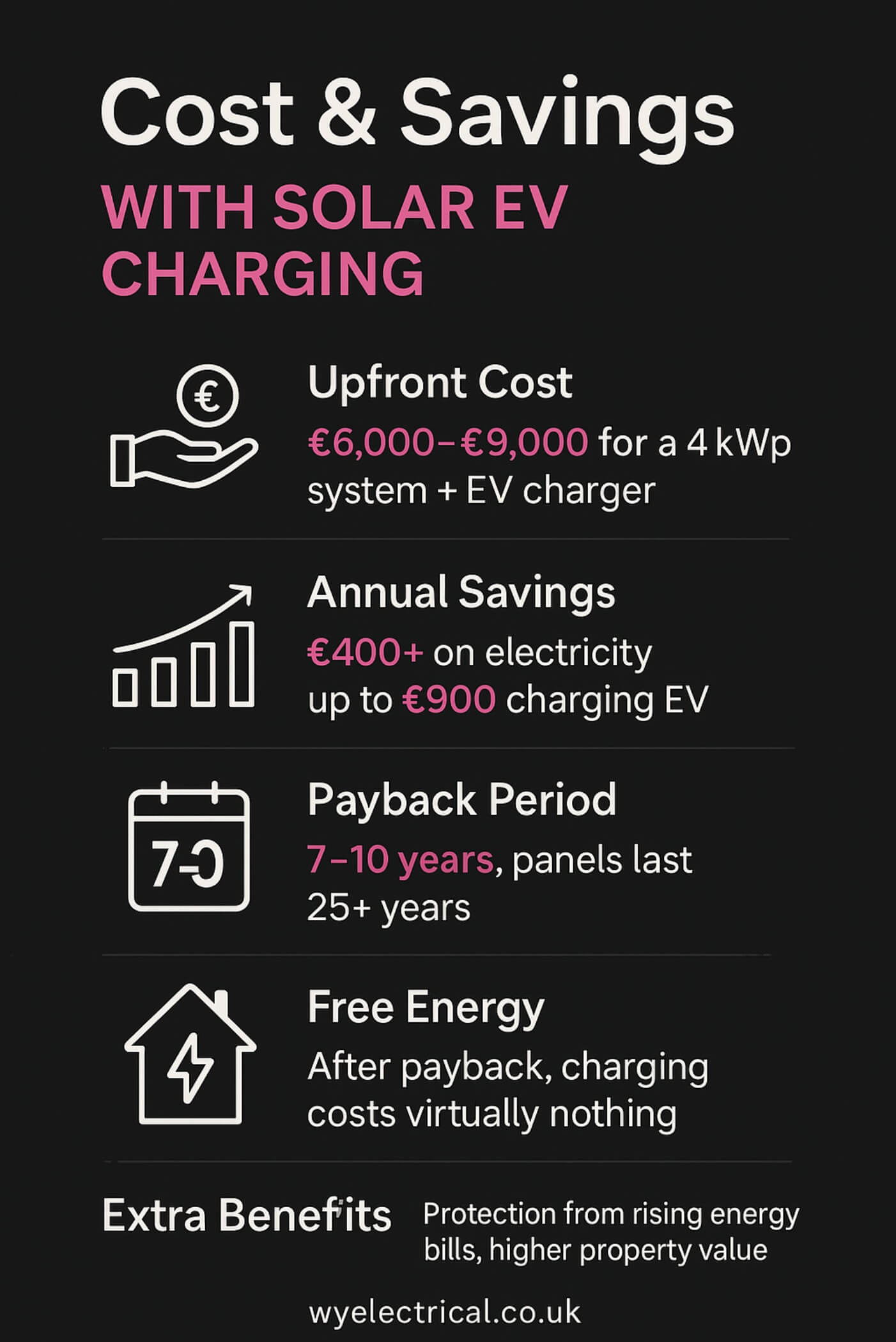 solar EV charging cost and savings