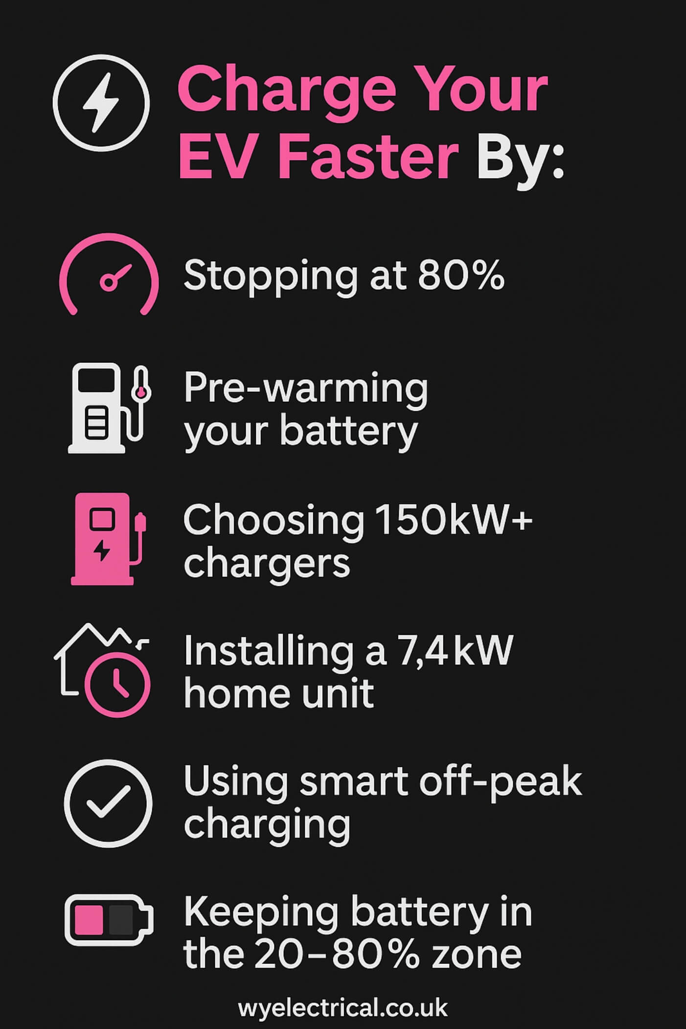 how to charge EV fast