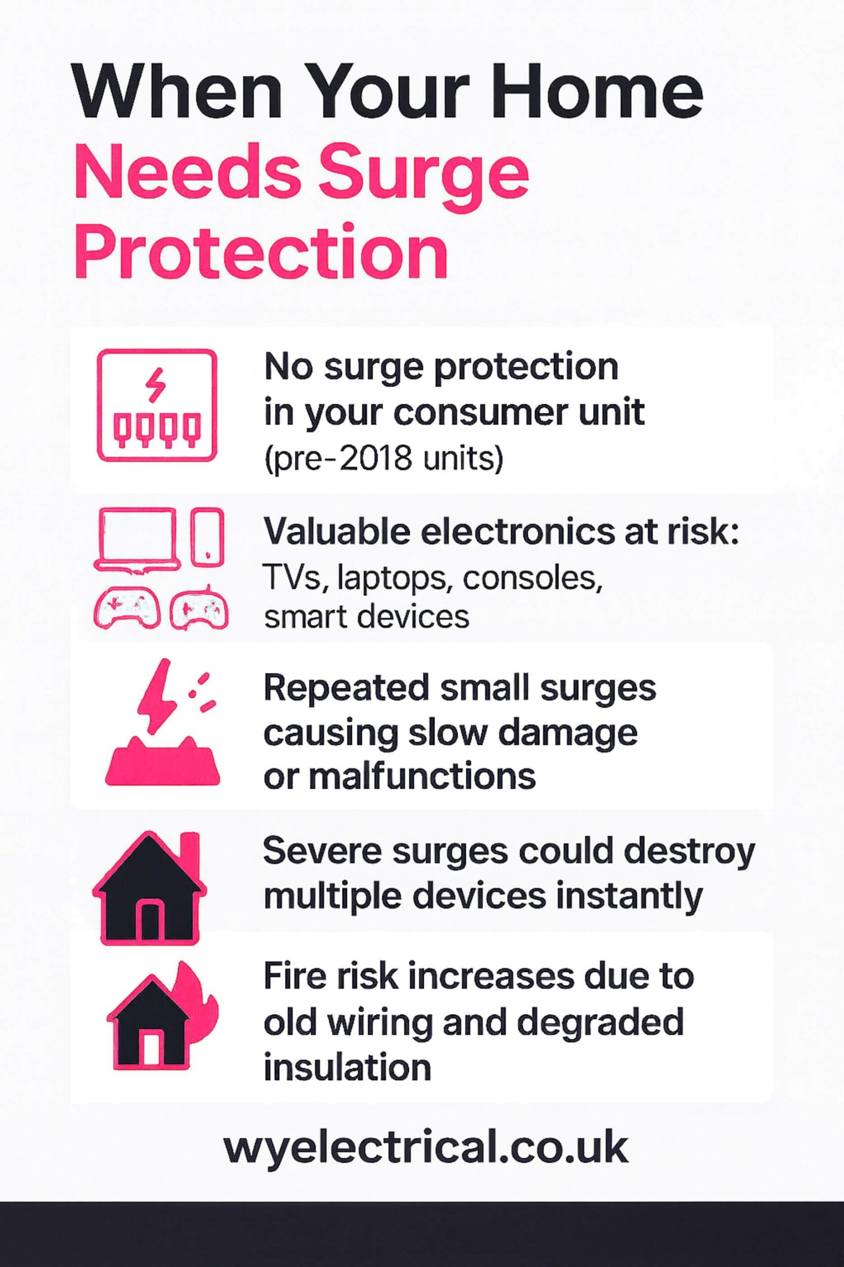 when your home needs surge protection
