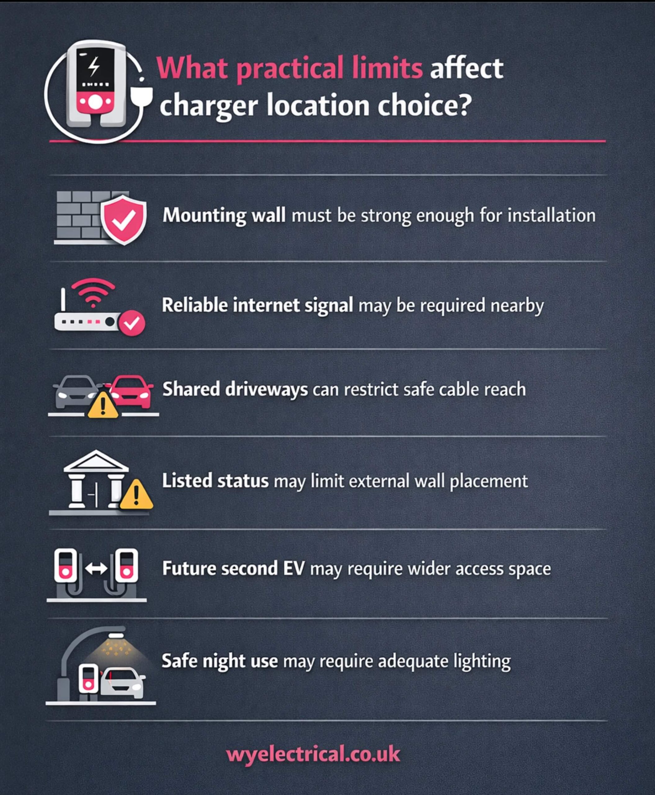 what practical limits affects charger location choice