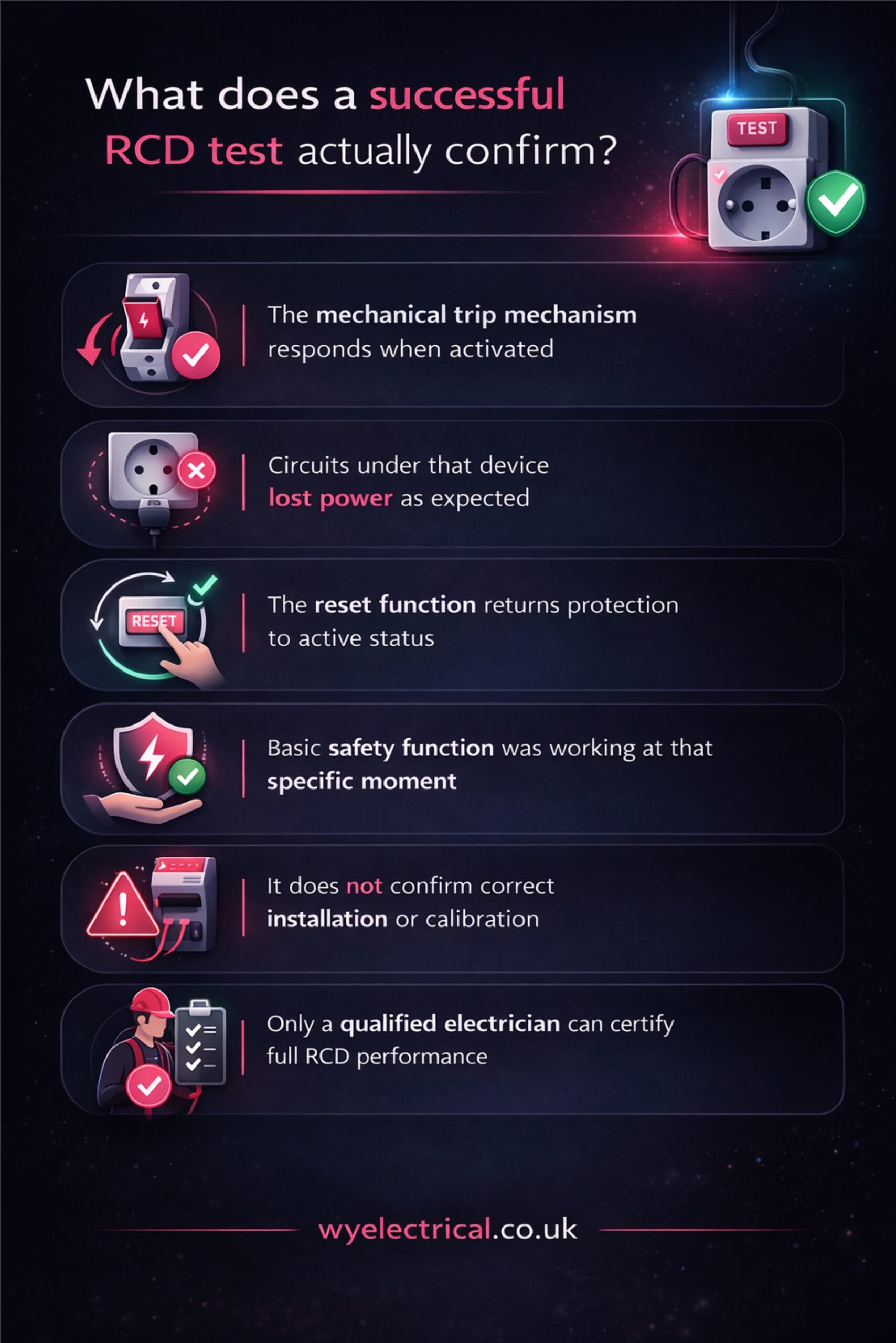 what does a successful rcd test actually confirm