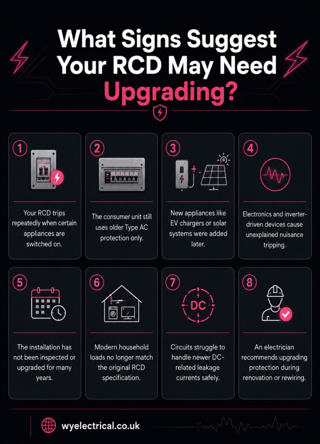 RCD Types Explained: Type AC, A, F and B (UK Guide)