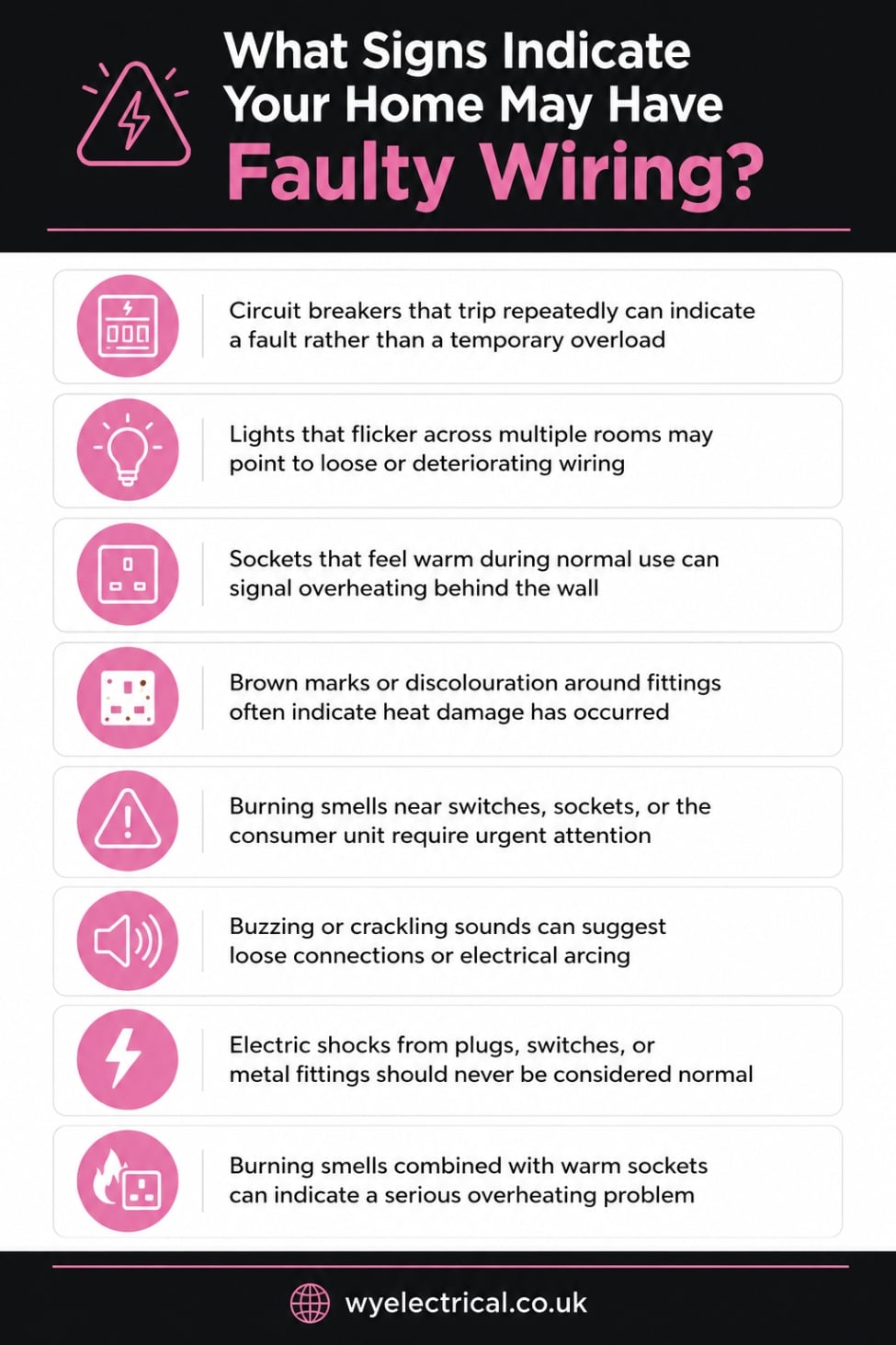 What signs indicate your home may have faulty wiring