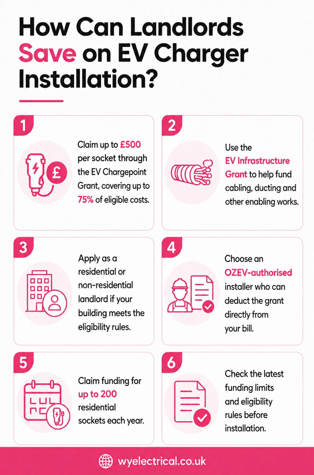 How can landlords save on ev charger installation