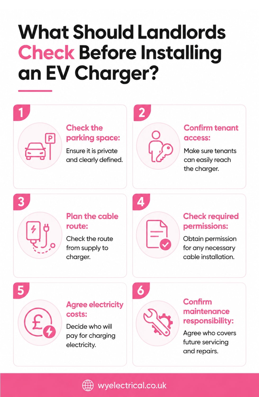 What should landlords check before installing an EV charger