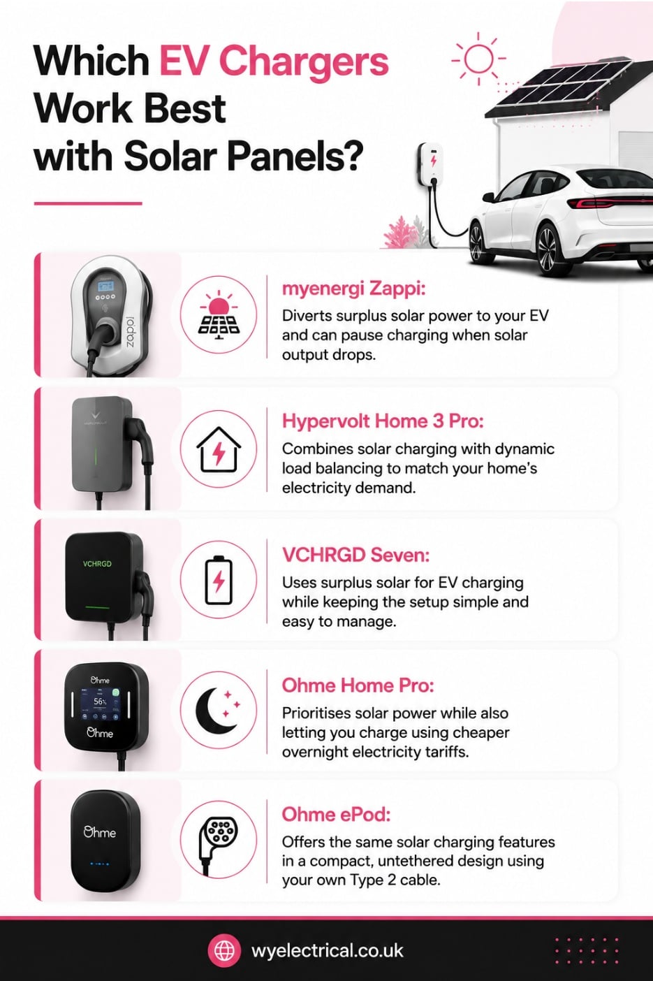 Which ev chargers work best with solar panels