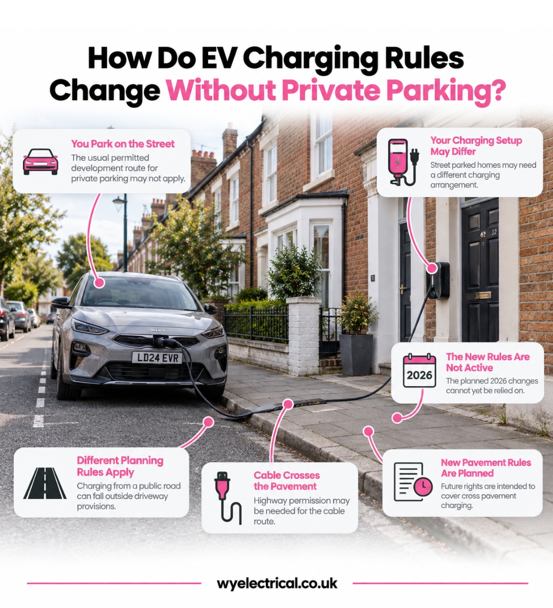 How do EV charging rules change without private parking