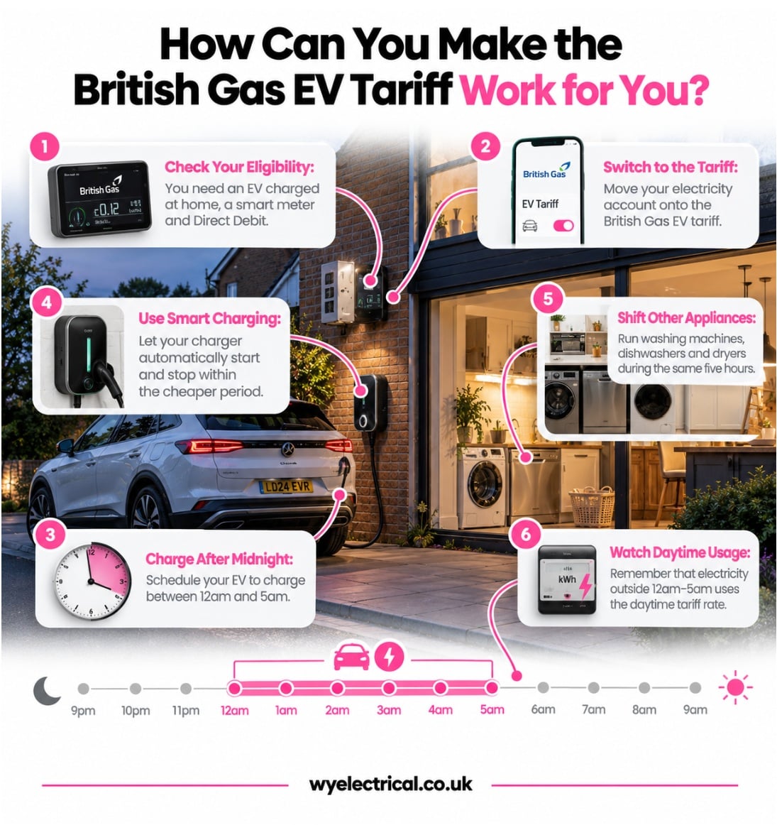 How can you make the british gas EV tariff work for you